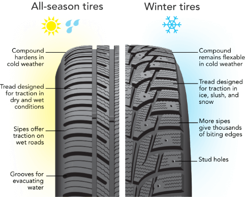 Read more about the article Time to get those winter tires on